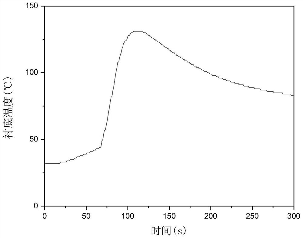 Self-crosslinking type silicon-containing boron polymer-based ablation-resistant thermal insulation material and preparation method