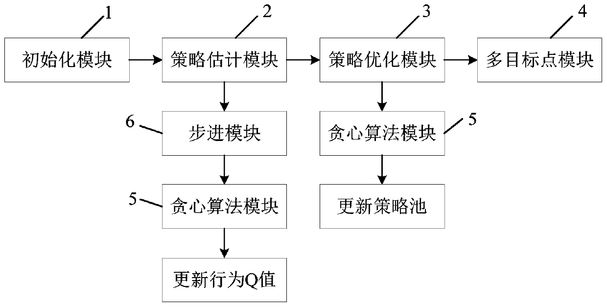 Unmanned ship multi-target trajectory planning method and system based on inverse reinforcement learning