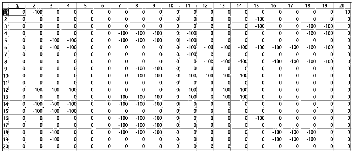 Unmanned ship multi-target trajectory planning method and system based on inverse reinforcement learning