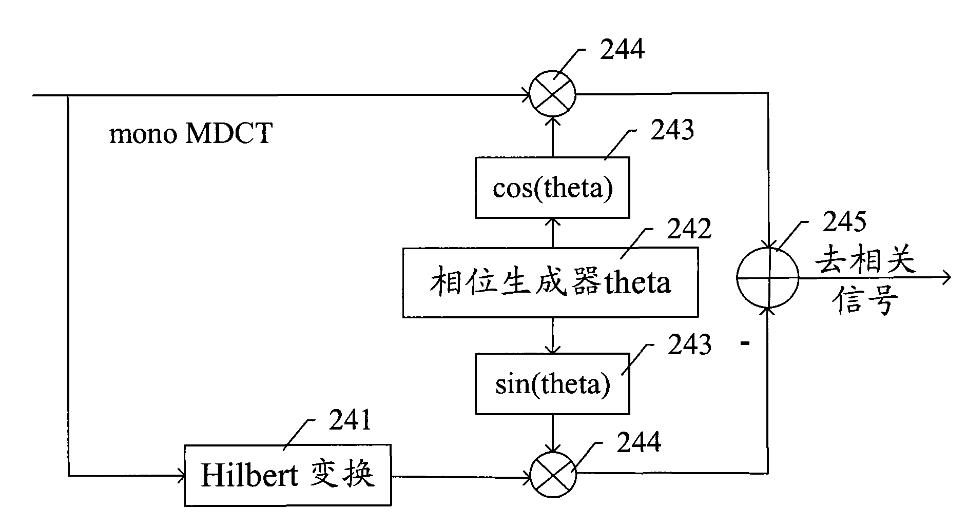 Device, system and method for coding and decoding