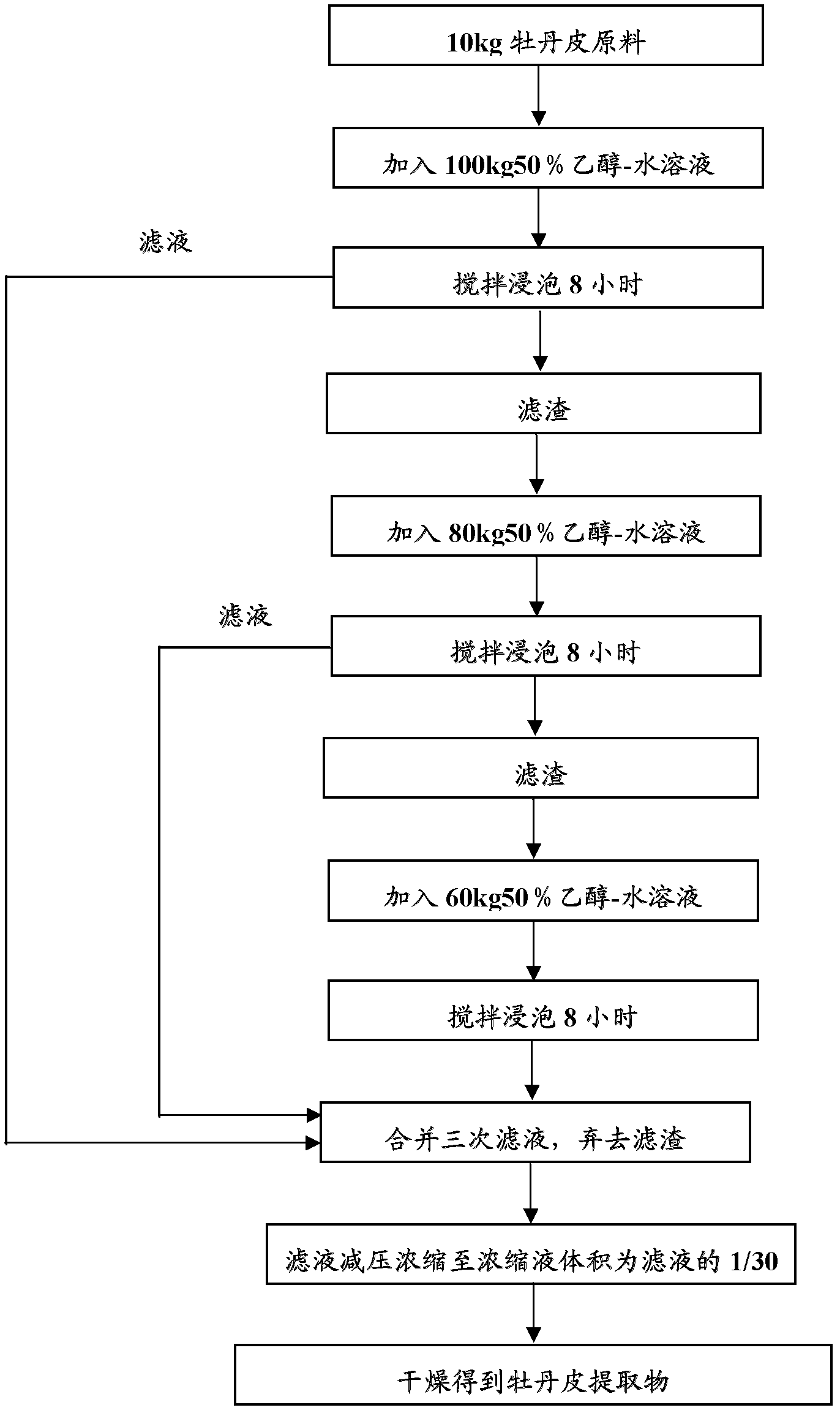 Tree peony root bark extract, as well as preparation method and application thereof