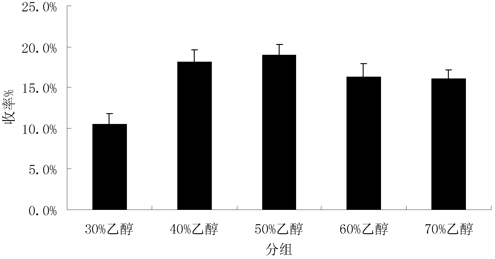 Tree peony root bark extract, as well as preparation method and application thereof