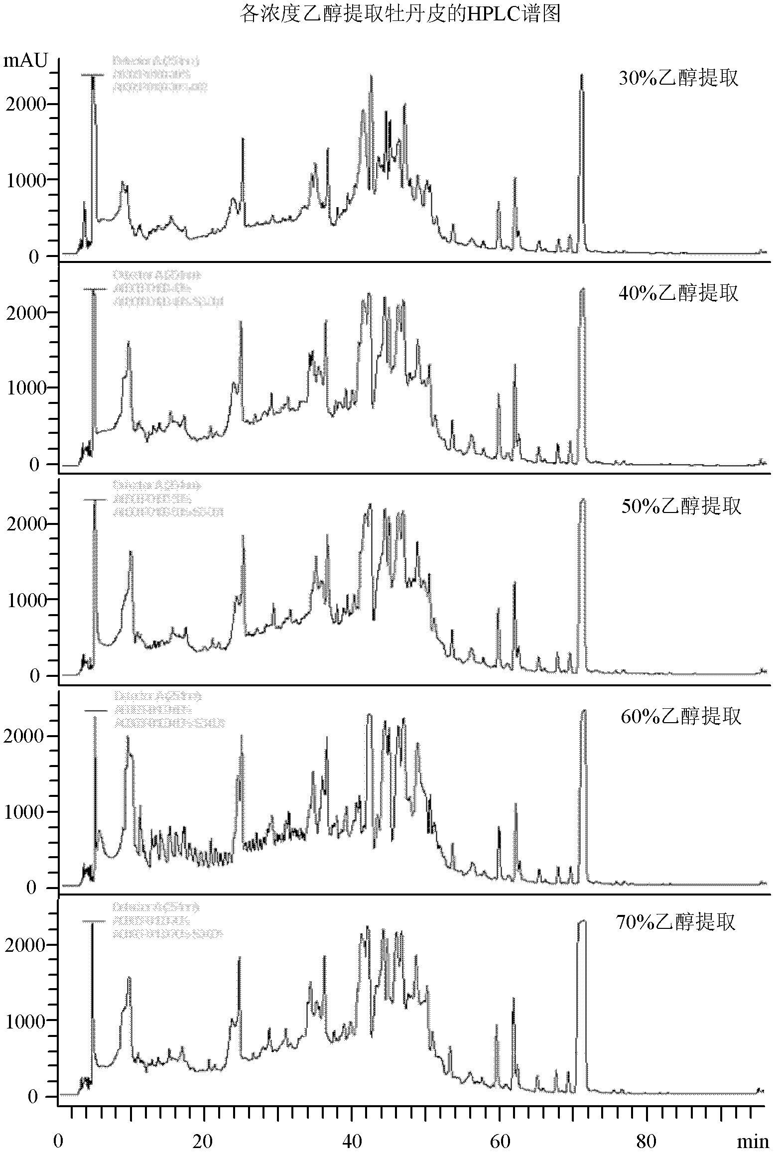 Tree peony root bark extract, as well as preparation method and application thereof