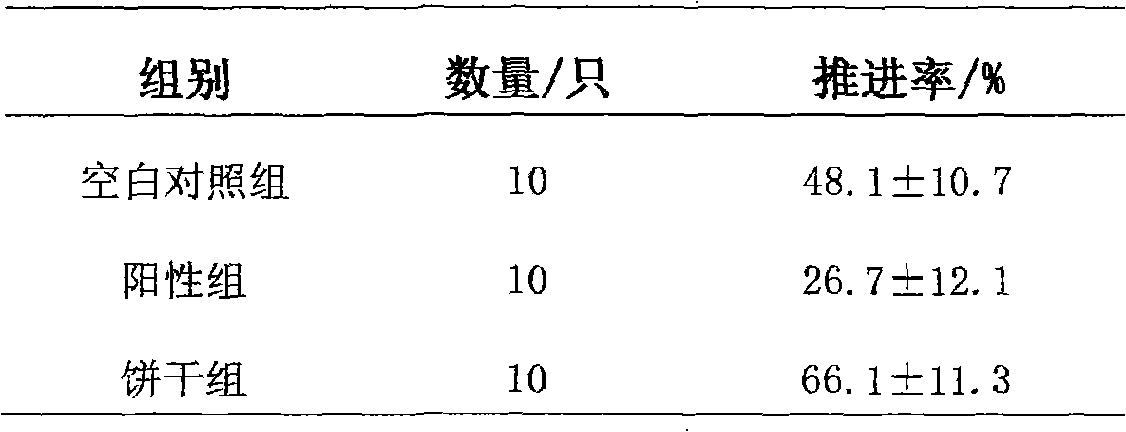 Cookies formula with catharsis effect and preparation method thereof