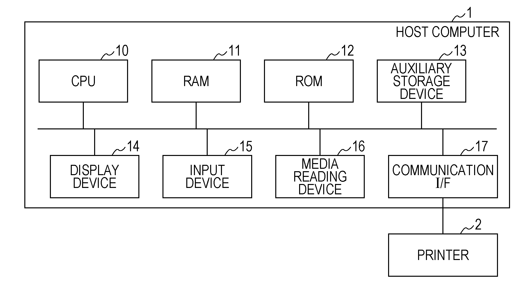 Computer-readable recording medium having printer driver recorded thereon, copying machine, and multi-function peripheral
