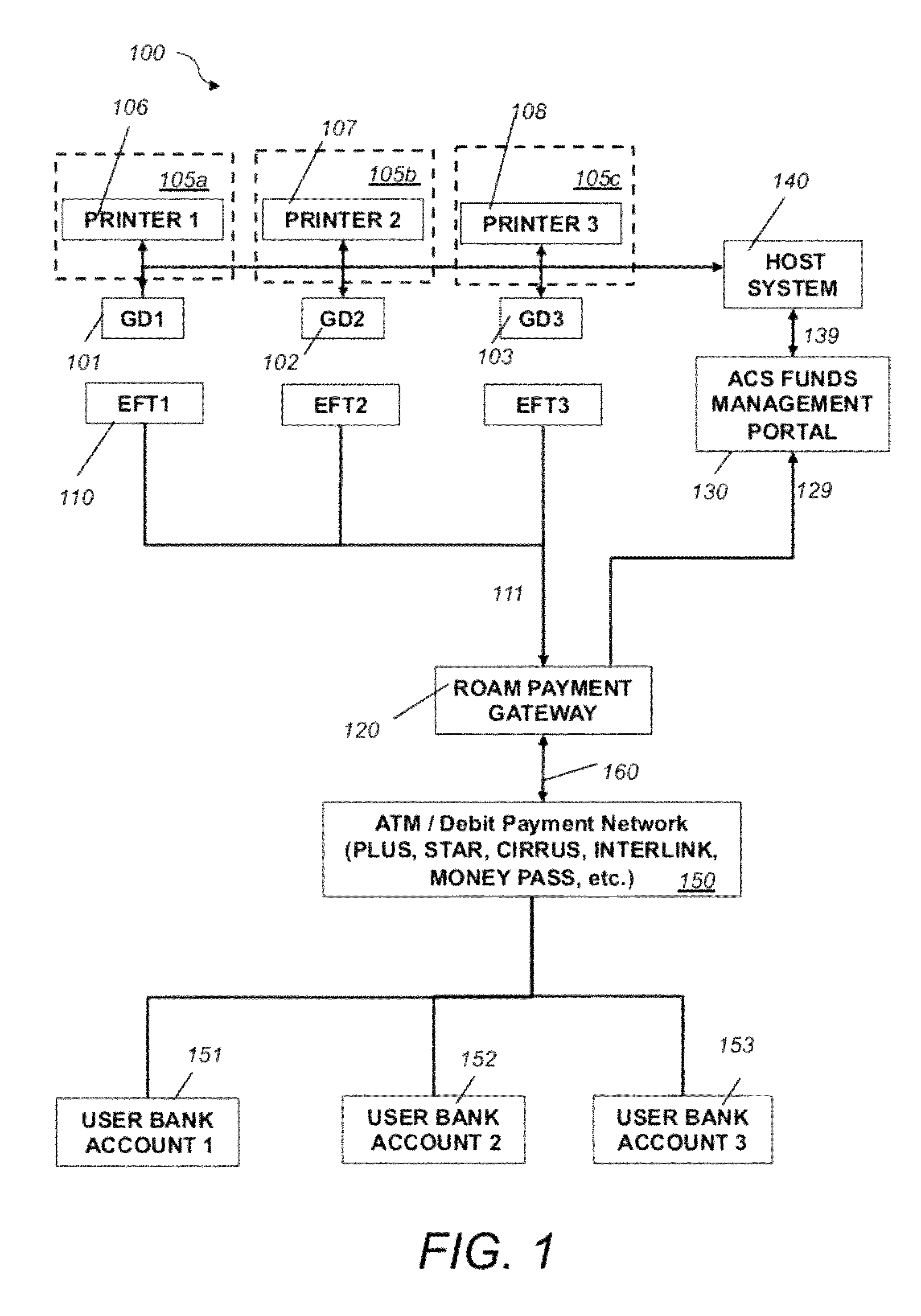 System and method for electronic fund transfers for use with gaming systems