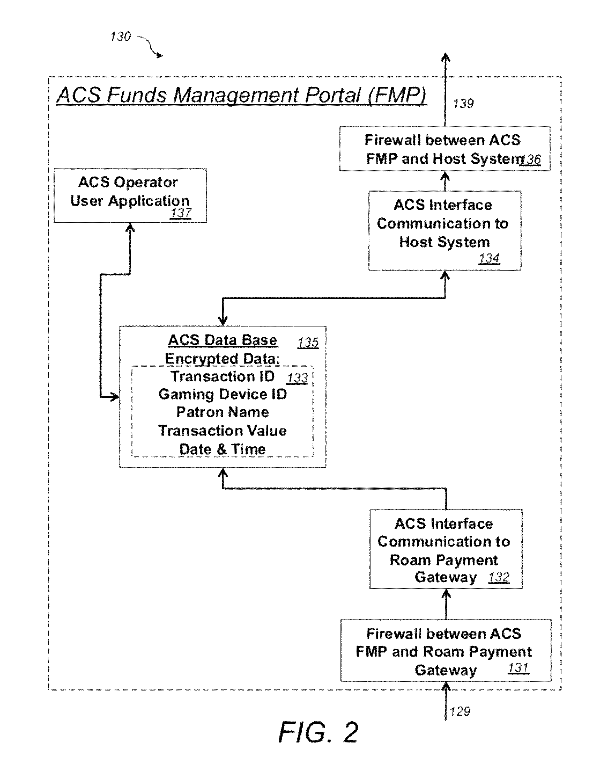 System and method for electronic fund transfers for use with gaming systems