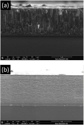 Small modulation period Ti/TiN superhard nanometer multilayer film prepared by multi-arc ion plating