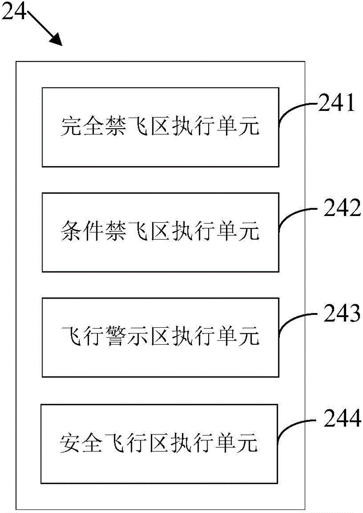Control method and control device of unmanned aerial vehicle