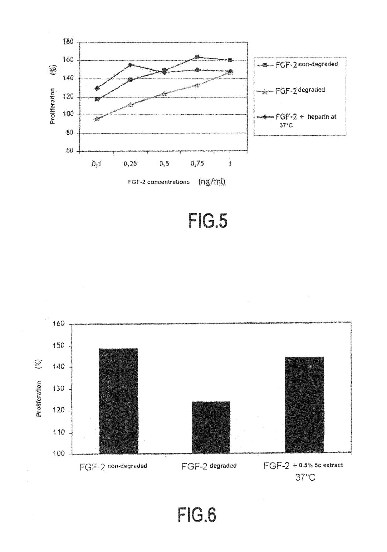 Use of substances to protect FGF-2 or FGF-beta growth factor