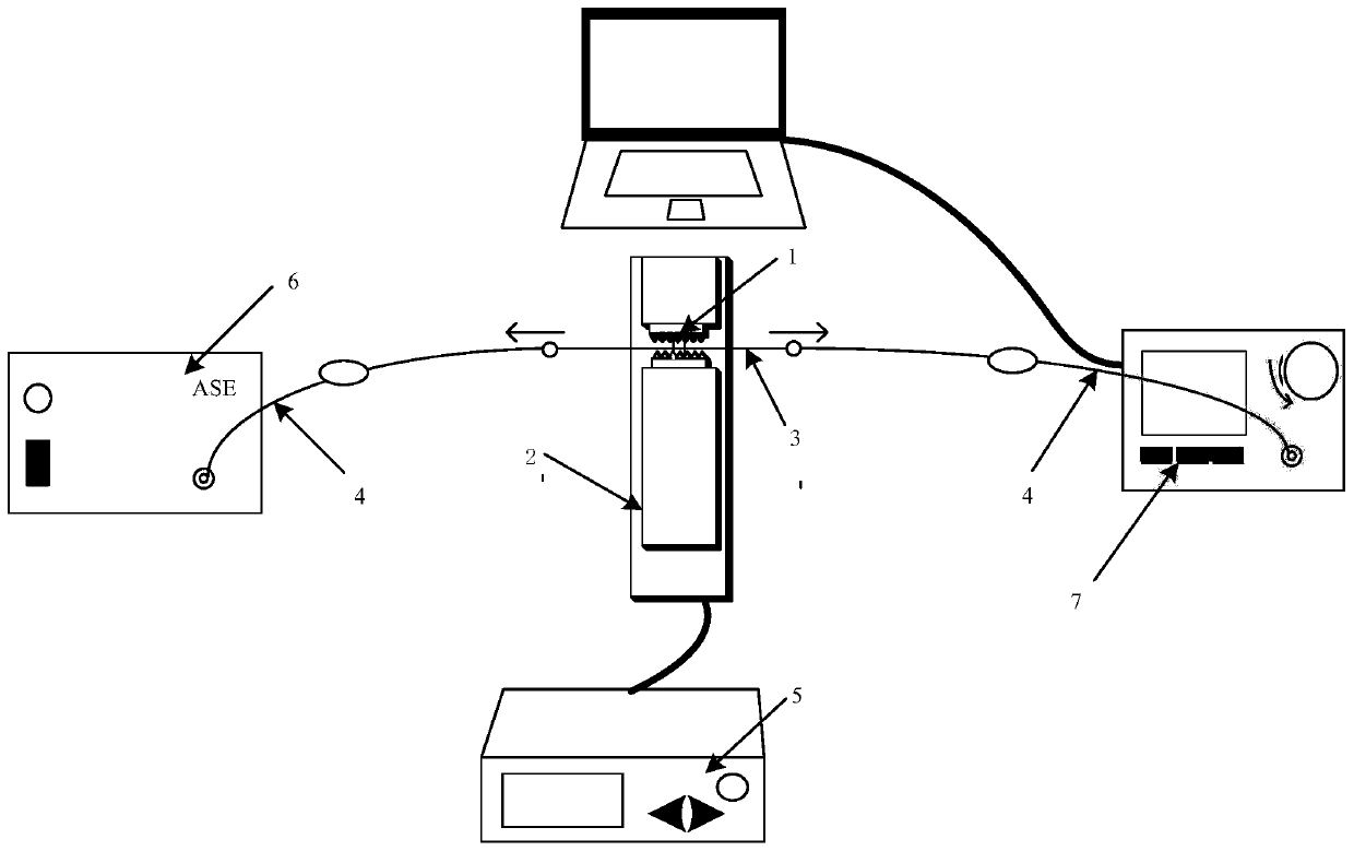Device and method for testing micro-bending loss of optical fiber in OPLC cable