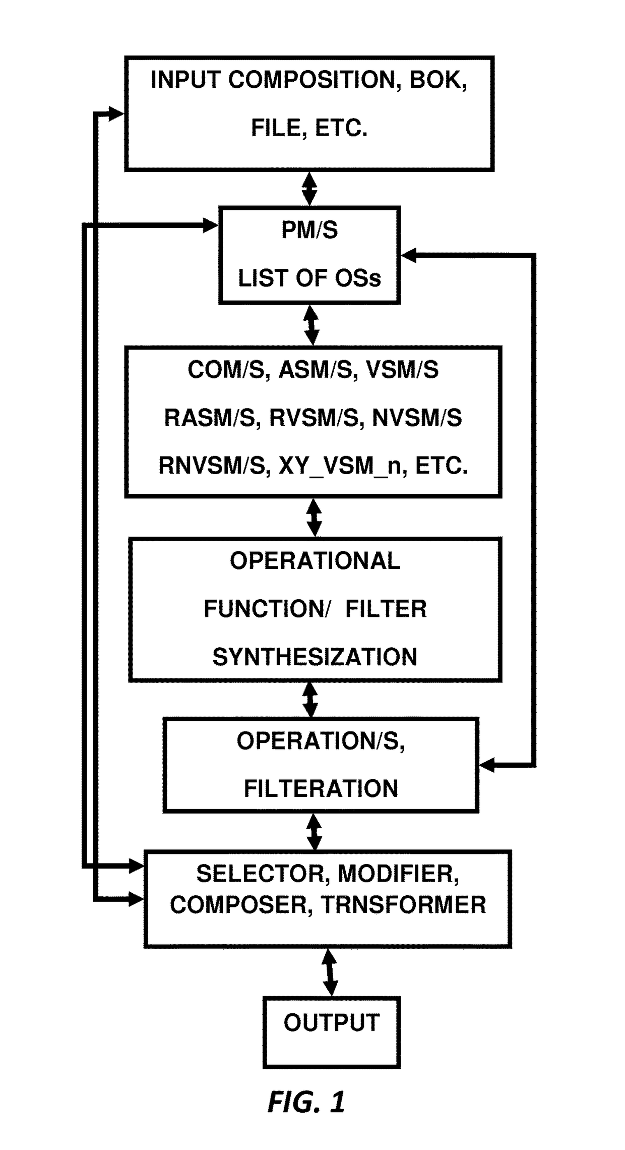 Methods and system for investigation of compositions of ontological subjects