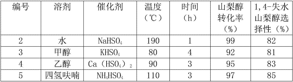 Method for preparing 1,4-sorbitan