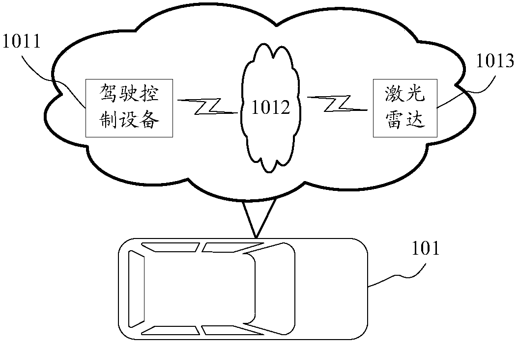 Barrier motion information generating method and device used for unmanned vehicle