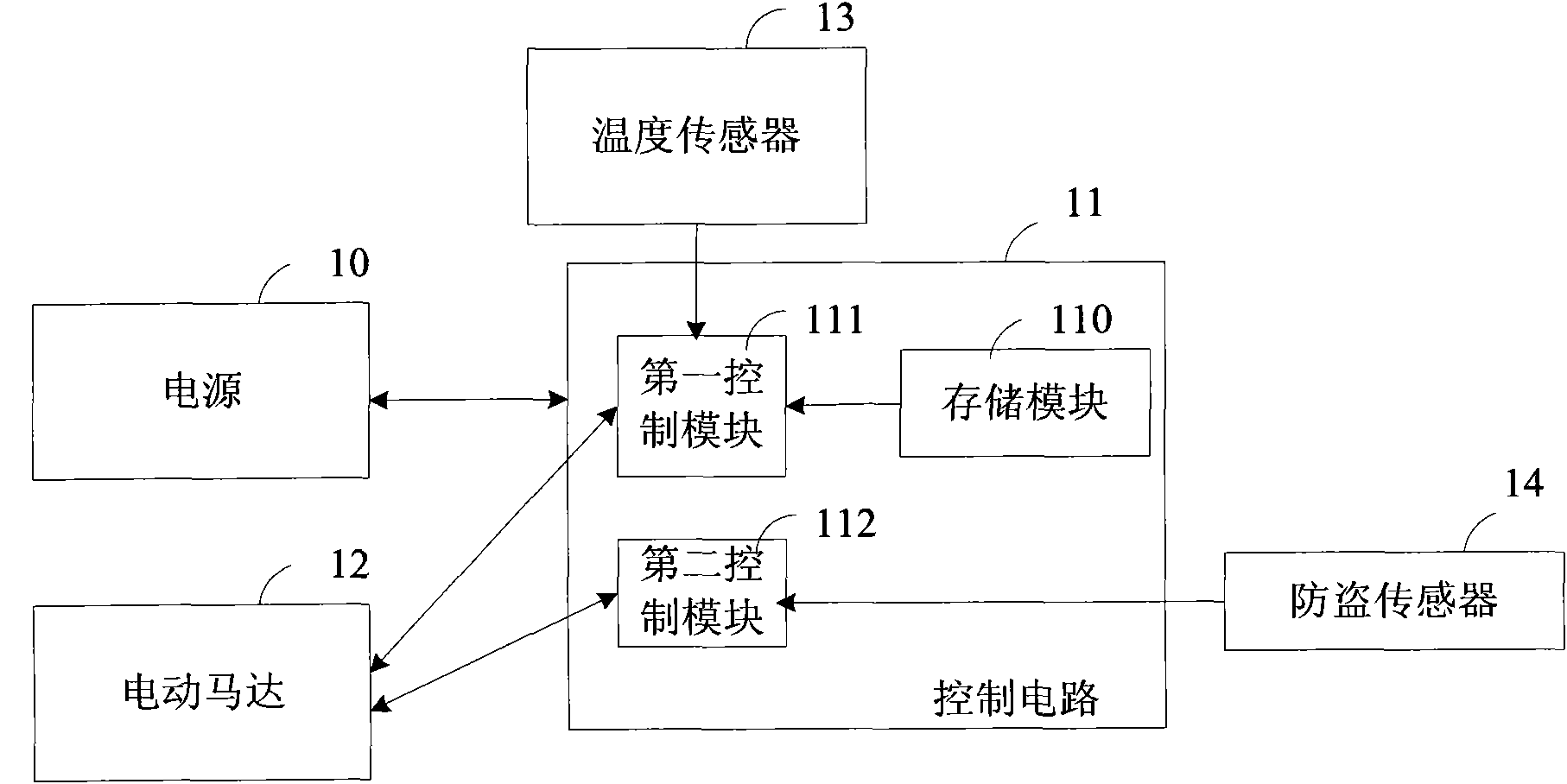 Device and method for controlling automatic ascending and descending of vehicular windows