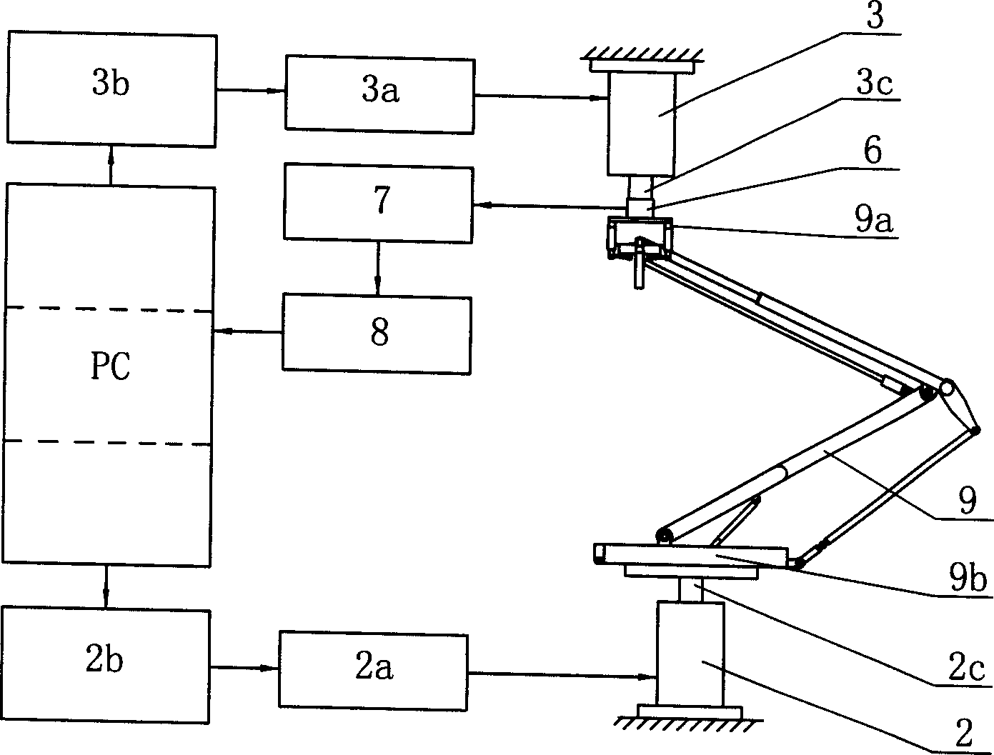 Bow net analogue test method and its special device