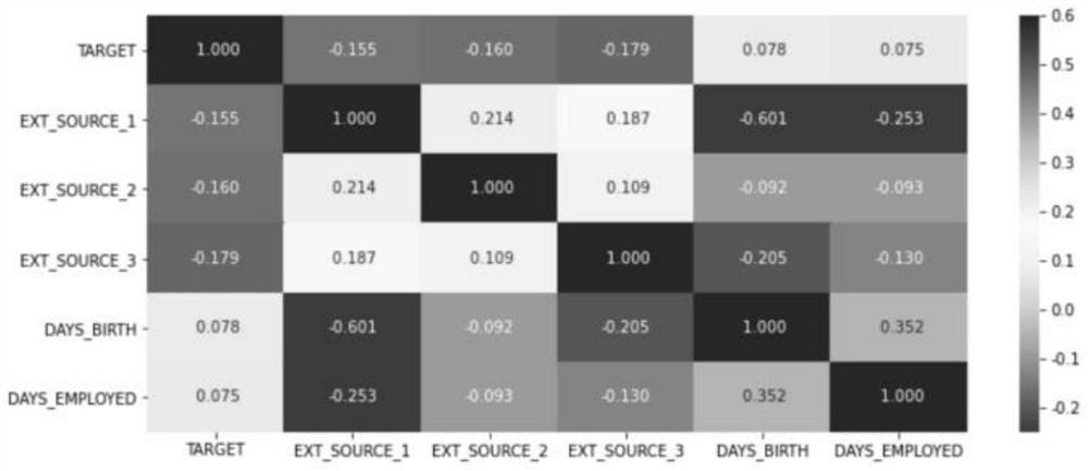 Credit default prediction method and system based on optimized Boruta and XGBoost