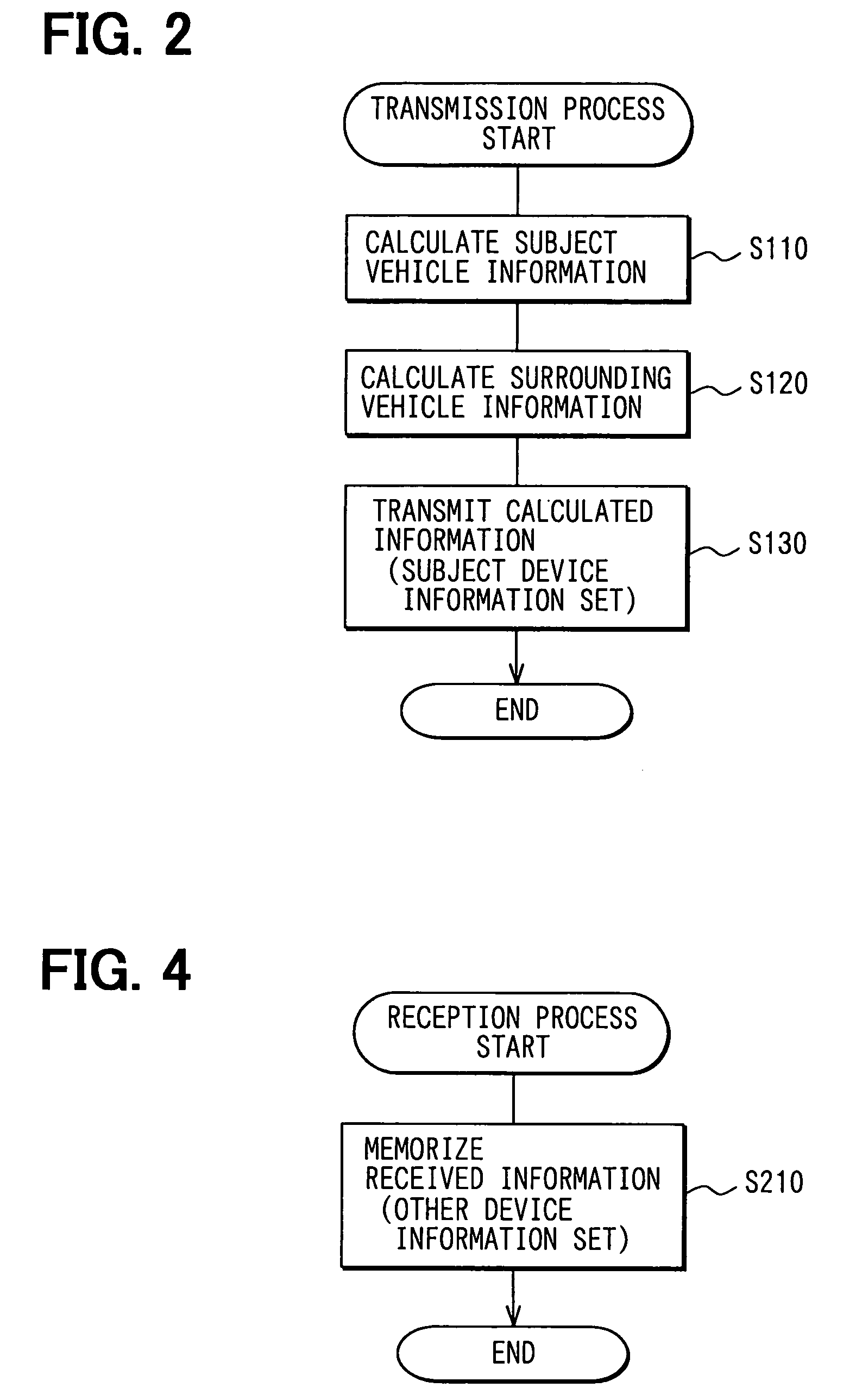 Vehicle-to-vehicle communication device and method of controlling the same