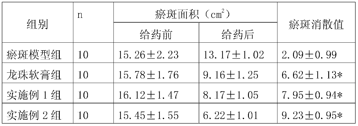 Traditional Chinese medicine used for anorectal surgery wound healing and preparation method thereof