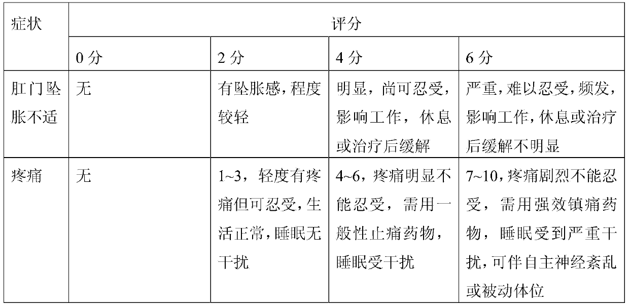 Traditional Chinese medicine used for anorectal surgery wound healing and preparation method thereof