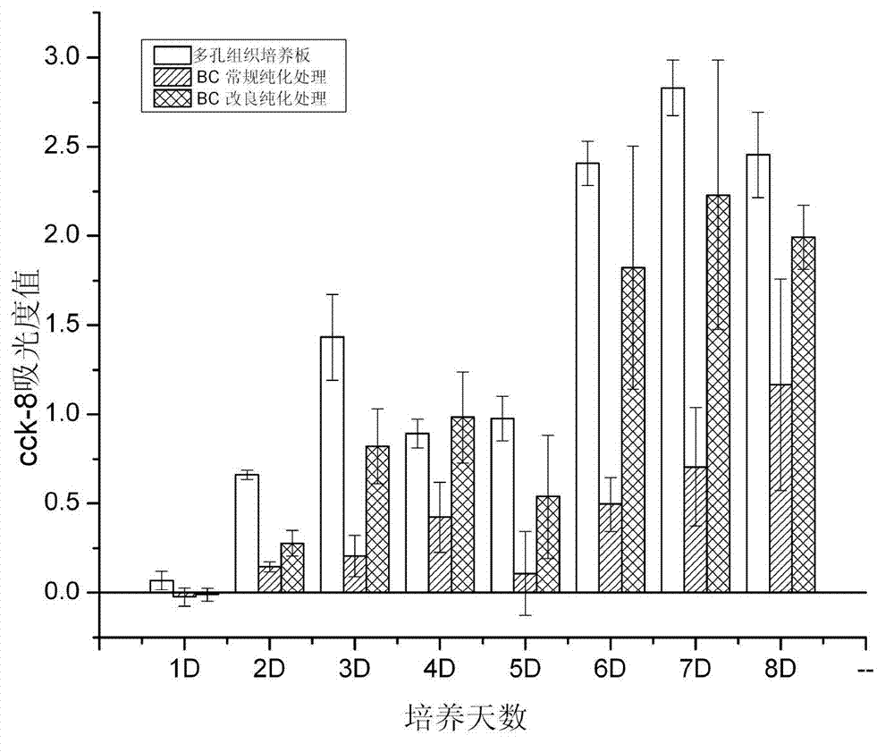 BC (Bacterial Cellulose)/PVA (Polyvinyl Alcohol) composite material, as well as preparation method and application thereof