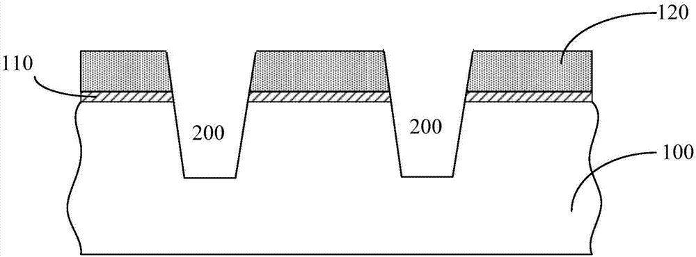 Preparation method of STI (shallow trench isolation) structure