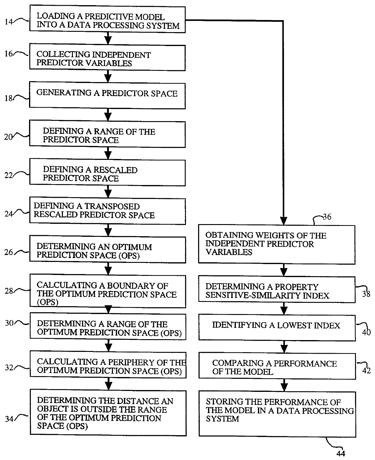 Method and apparatus for validation of model-based predictions