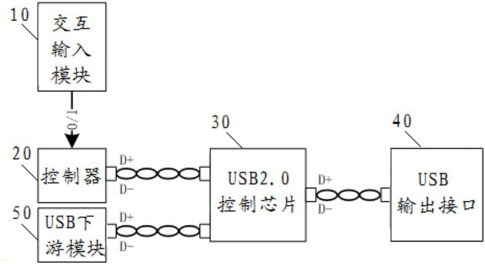 USB equipment and USB communication method