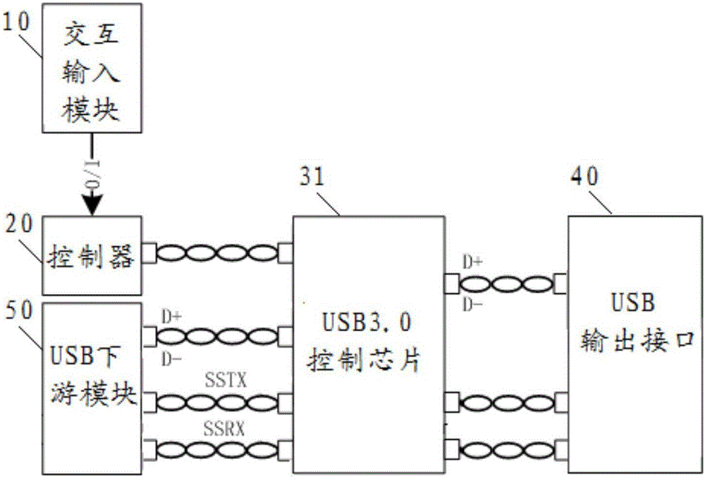 USB equipment and USB communication method