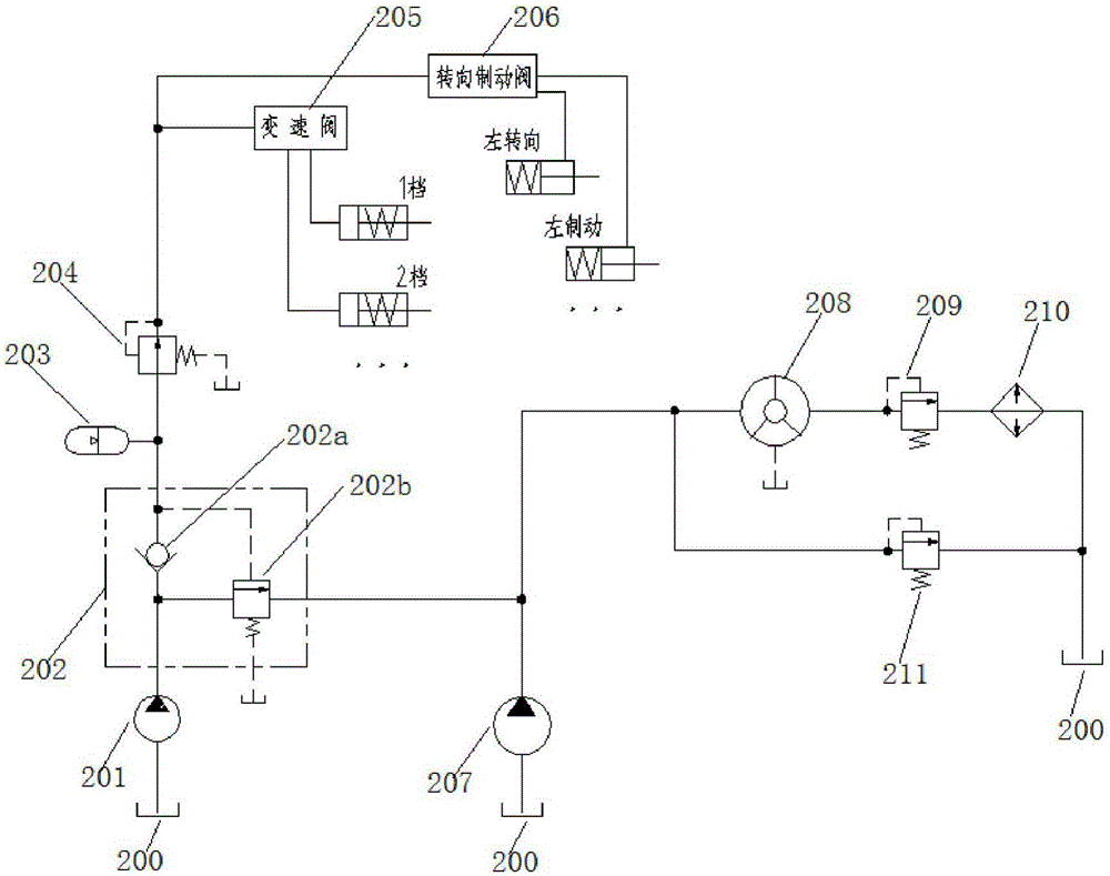 Hydraulic system of bulldozer