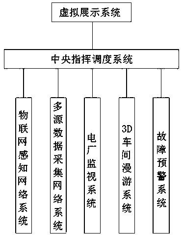 Production and operation centralized control system for power station service