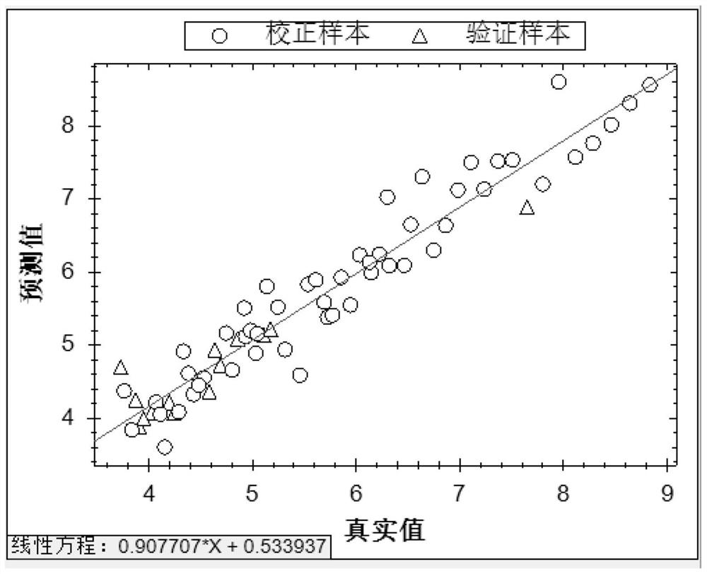 Method for detecting content of components in slurry or glue solution in regenerated viscose