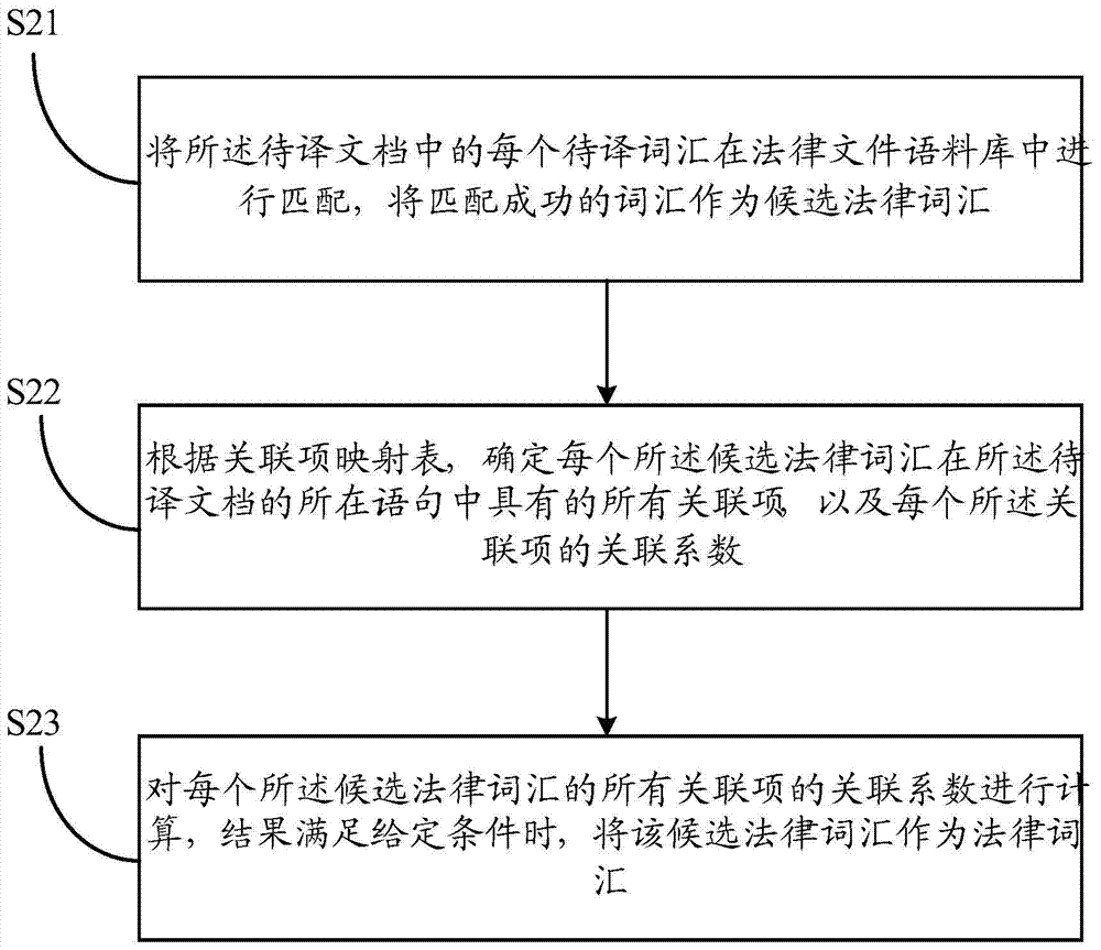 A method to improve the accuracy of translation of legal documents