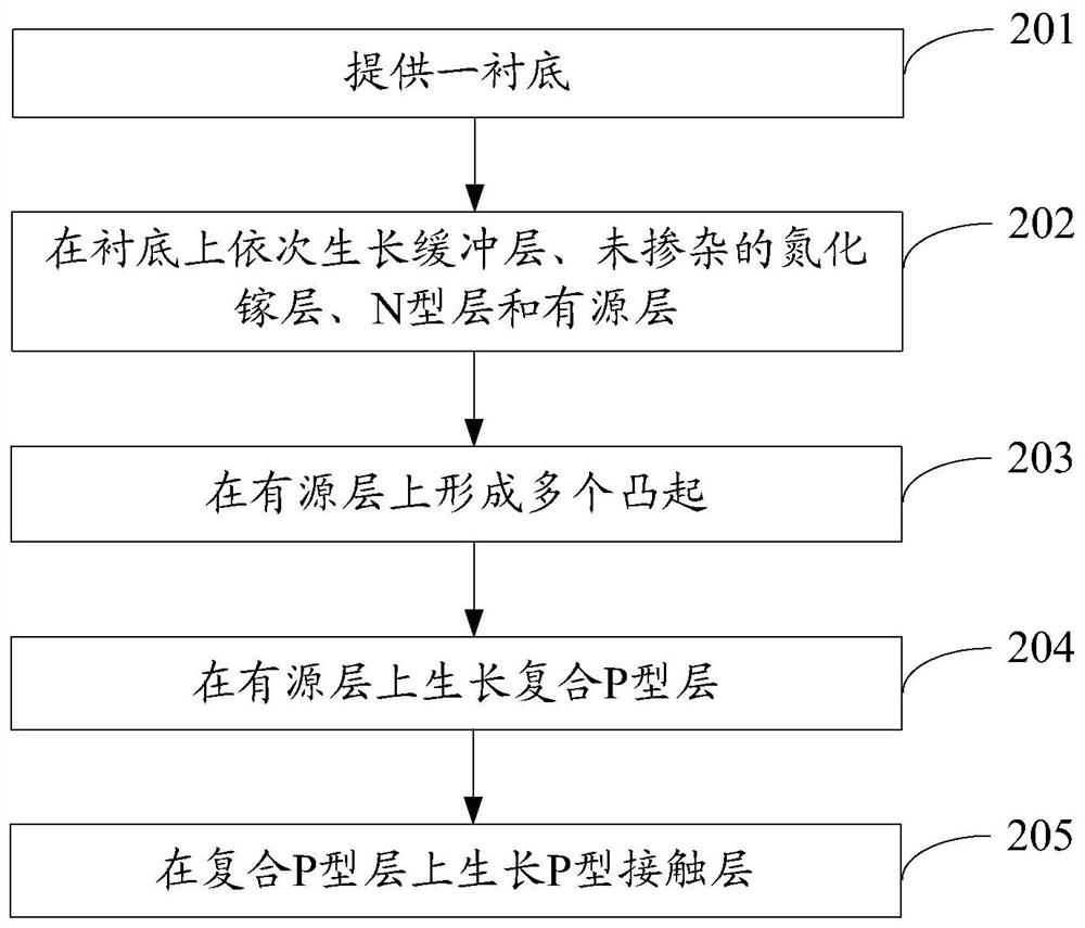 Gallium nitride-based light emitting diode epitaxial wafer and preparation method thereof