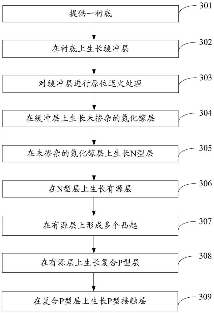 Gallium nitride-based light emitting diode epitaxial wafer and preparation method thereof