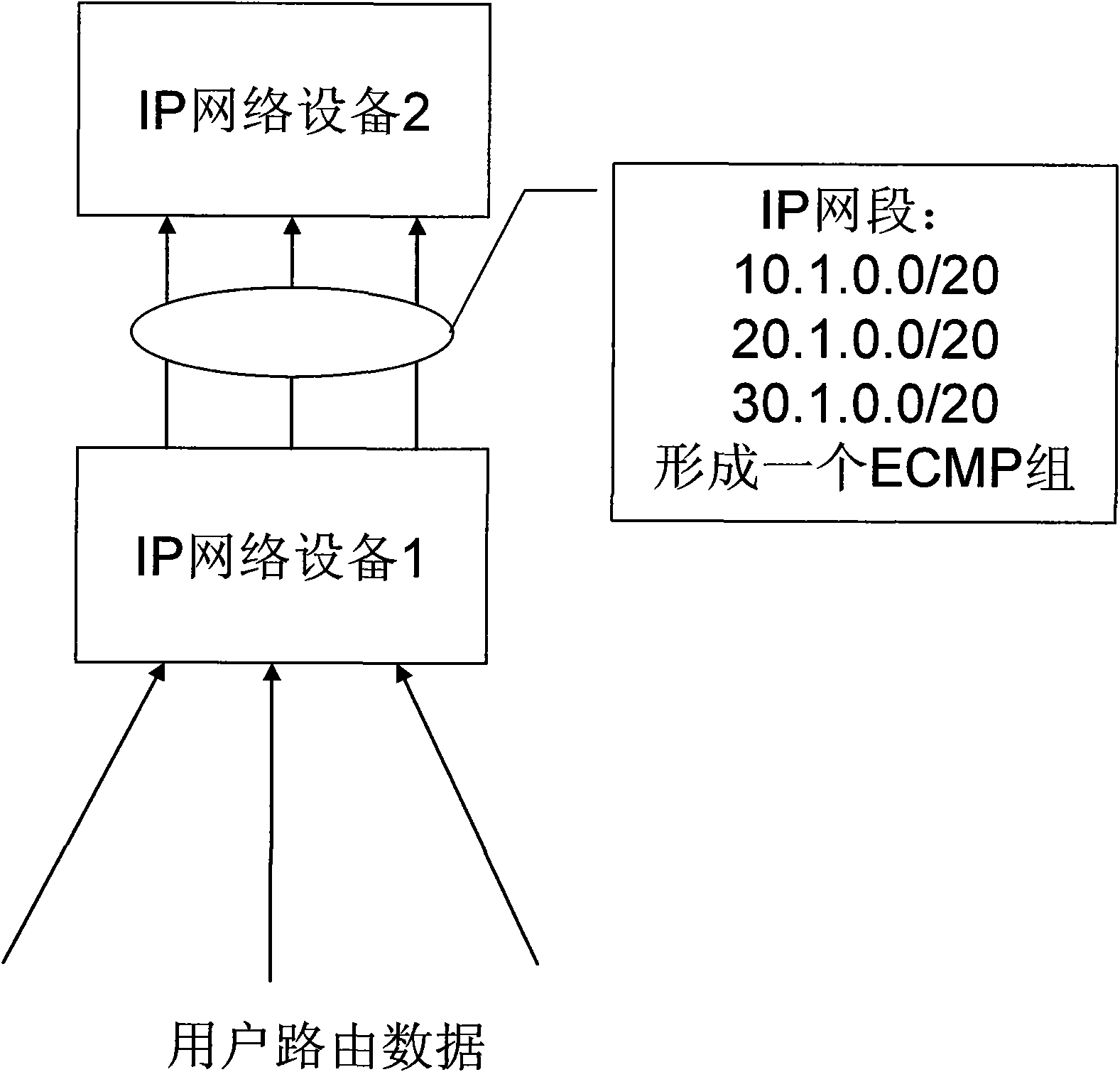 Method for realizing equal cost multipath of IP route and device
