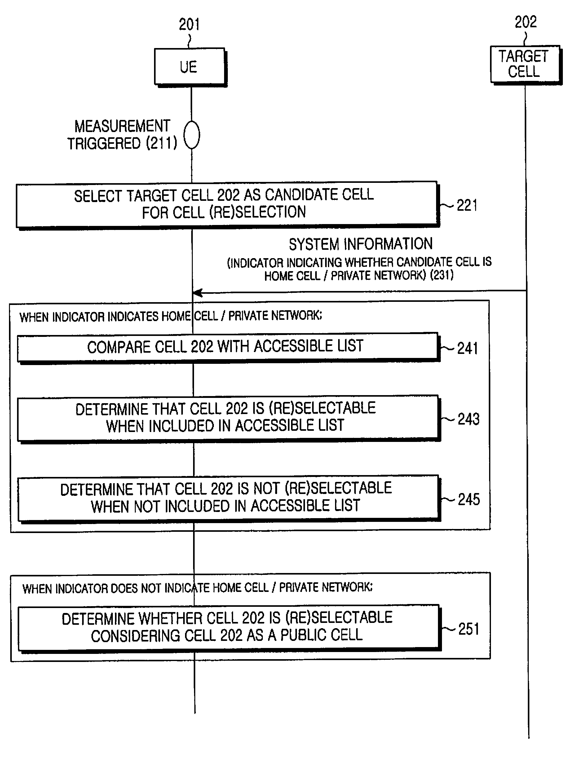 Apparatus and method for performing cell selection to home cell or private network in a mobile communication system