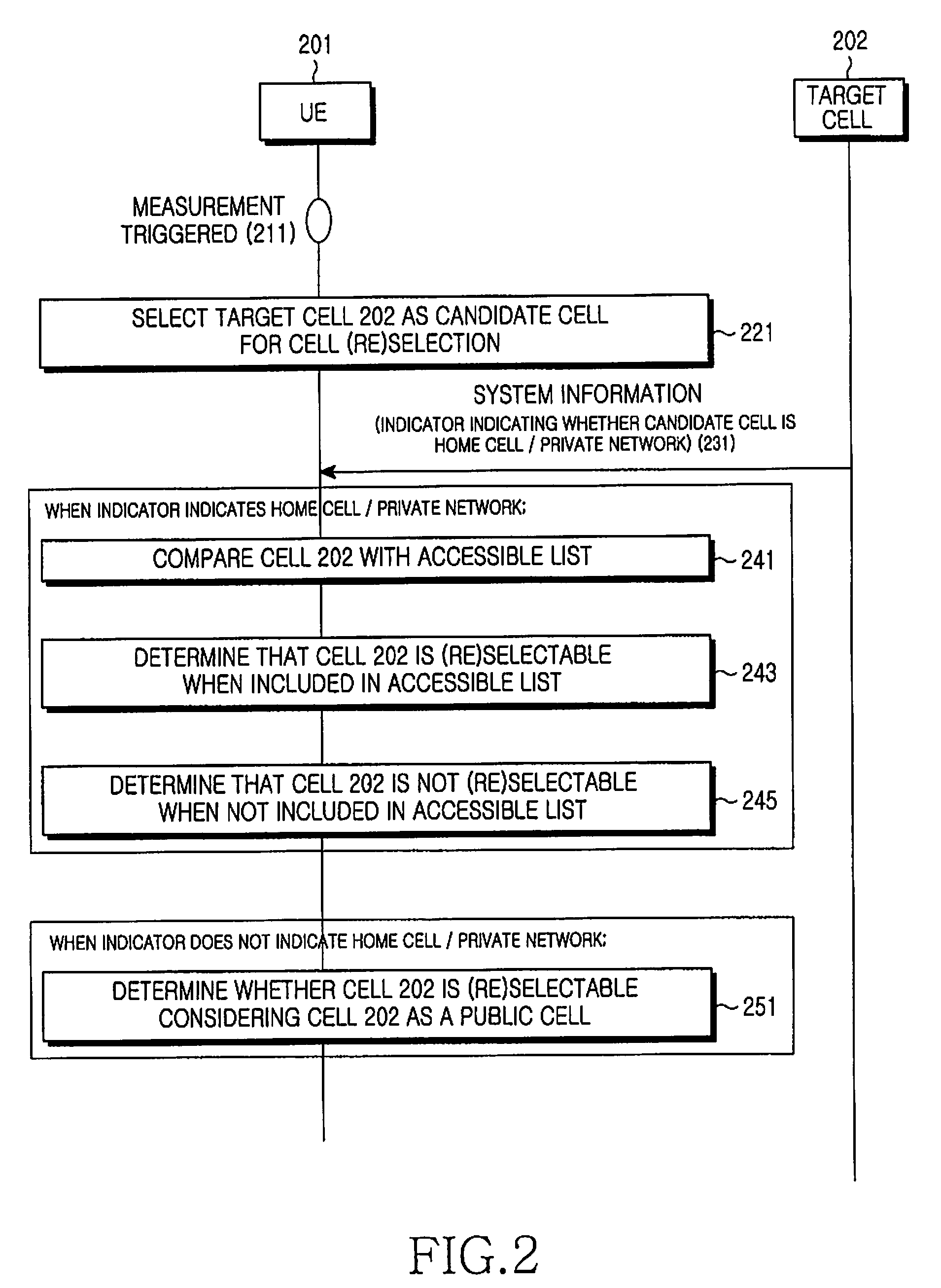 Apparatus and method for performing cell selection to home cell or private network in a mobile communication system
