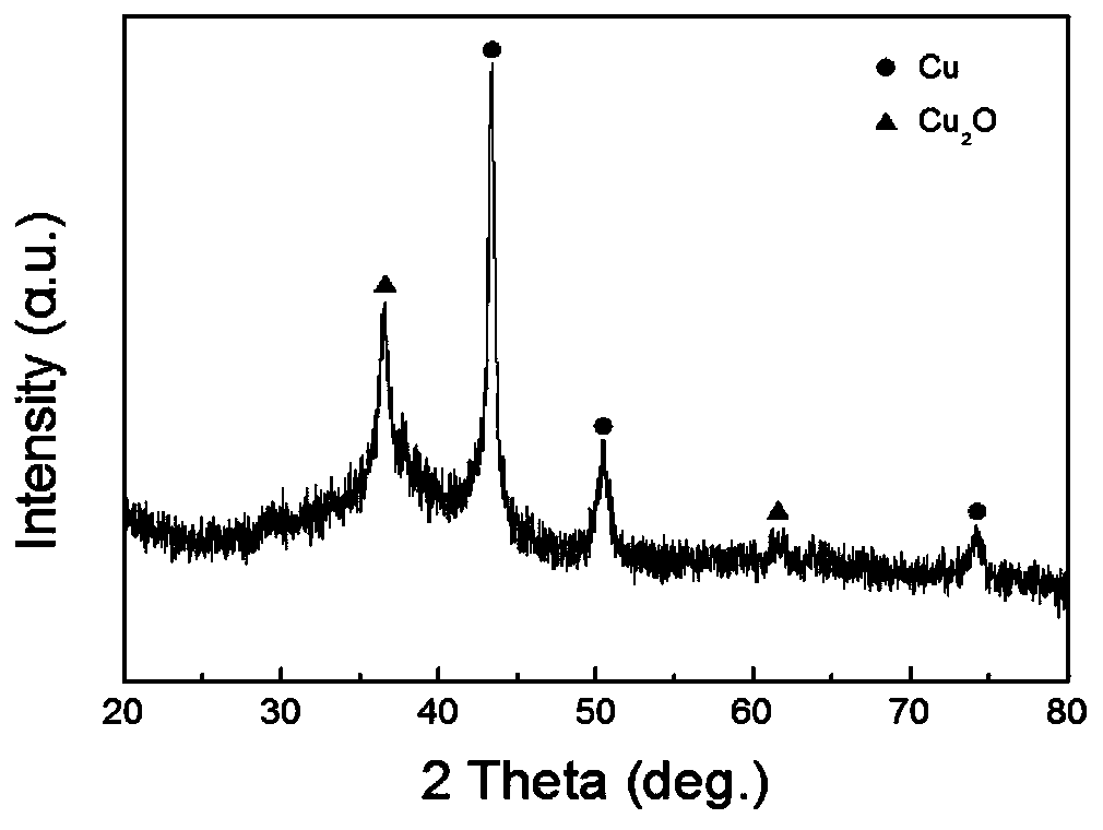 A nanoporous copper-loaded porous cuprous oxide nanosheet composite material and preparation method thereof