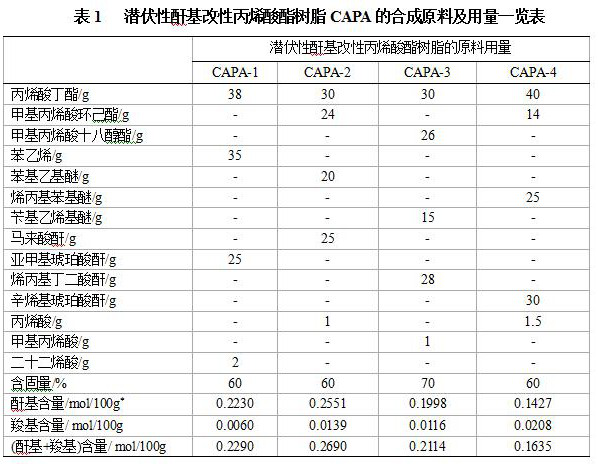 A latent self-curing resin coating composition and its construction method