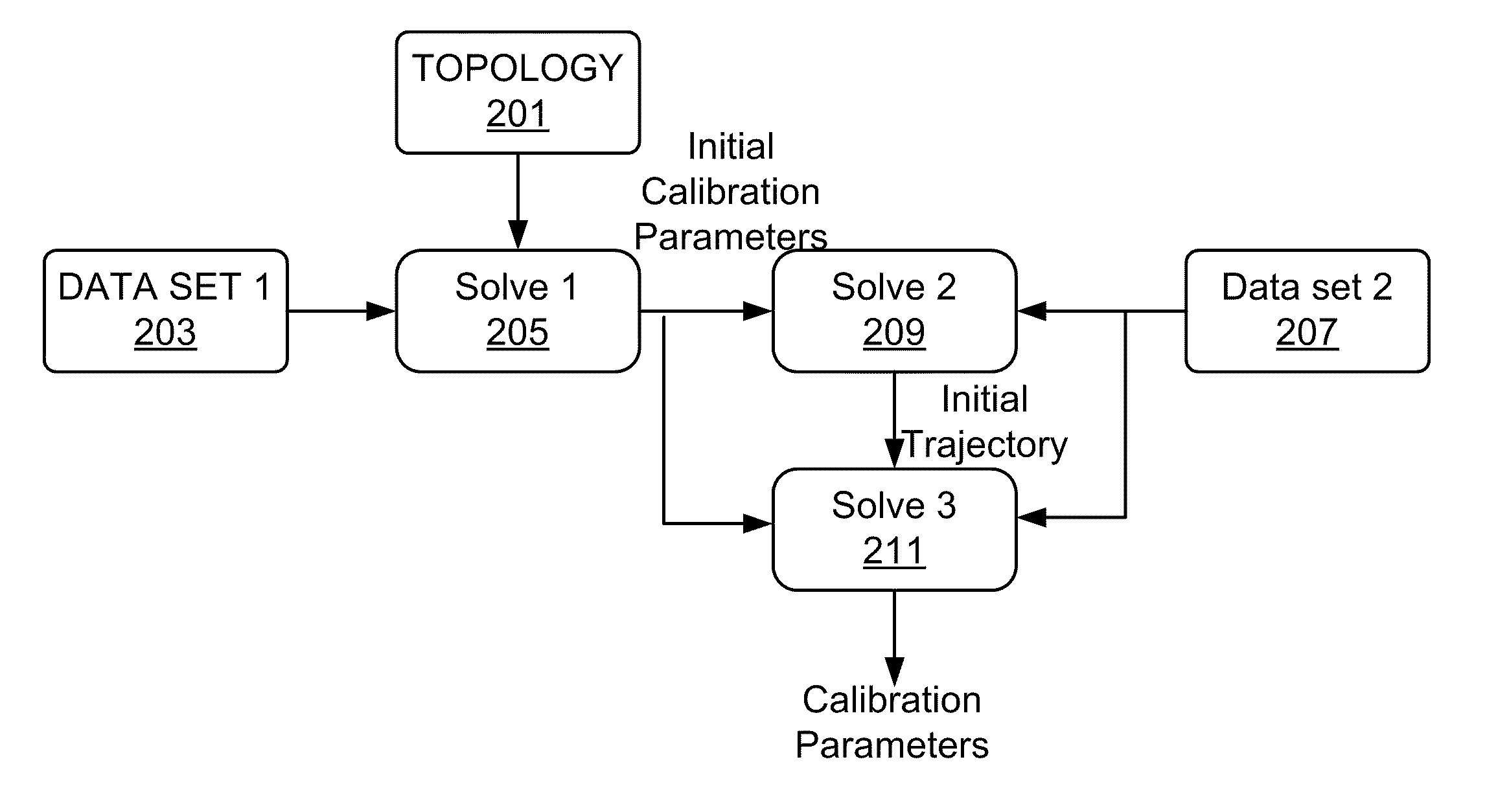 Positioning system calibration