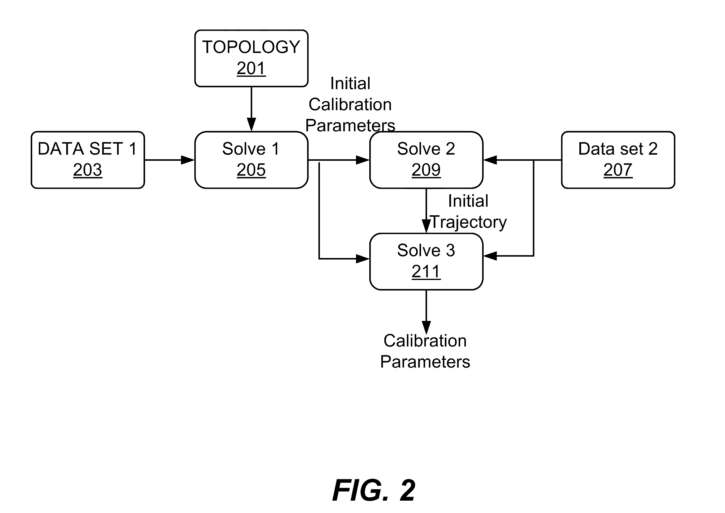 Positioning system calibration