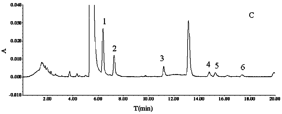 Method for measuring contents of six amino acids in ixeris sonchifolia injection by using pre-column derivatization method