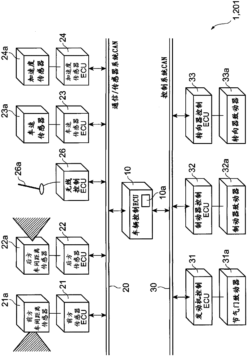 Queuing control system and vehicle