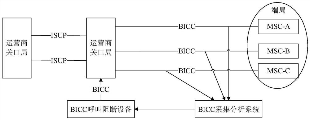 BICC call blocking method, system, device and equipment and medium