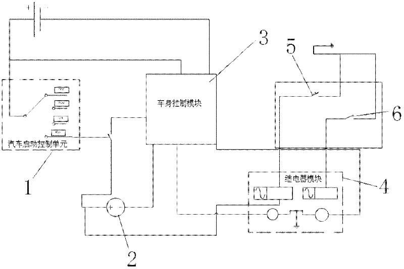 Automobile door lock system and control method