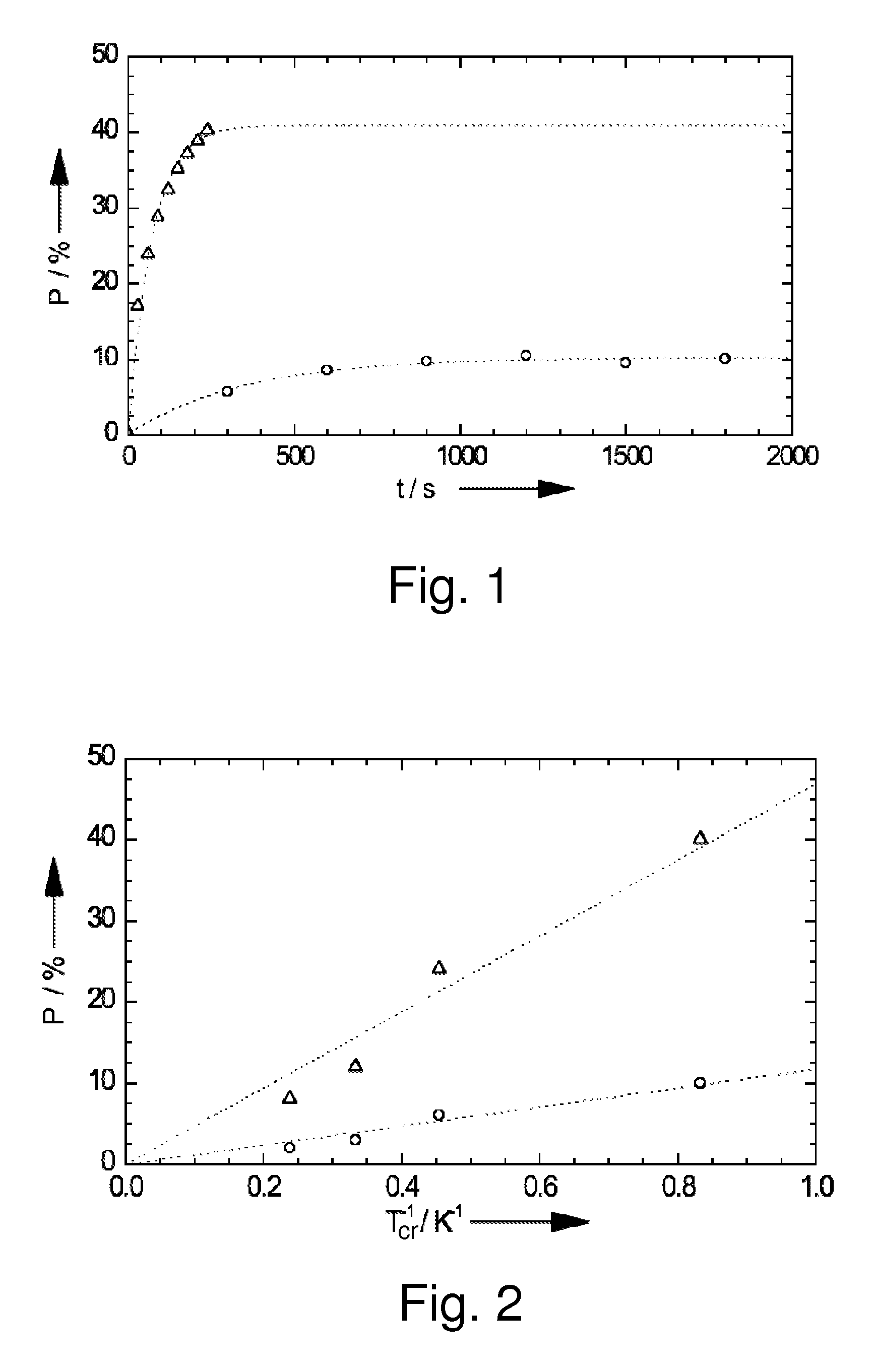 MRI compatible method and device for rapid DNP on a solid state hyperpolarized sample material