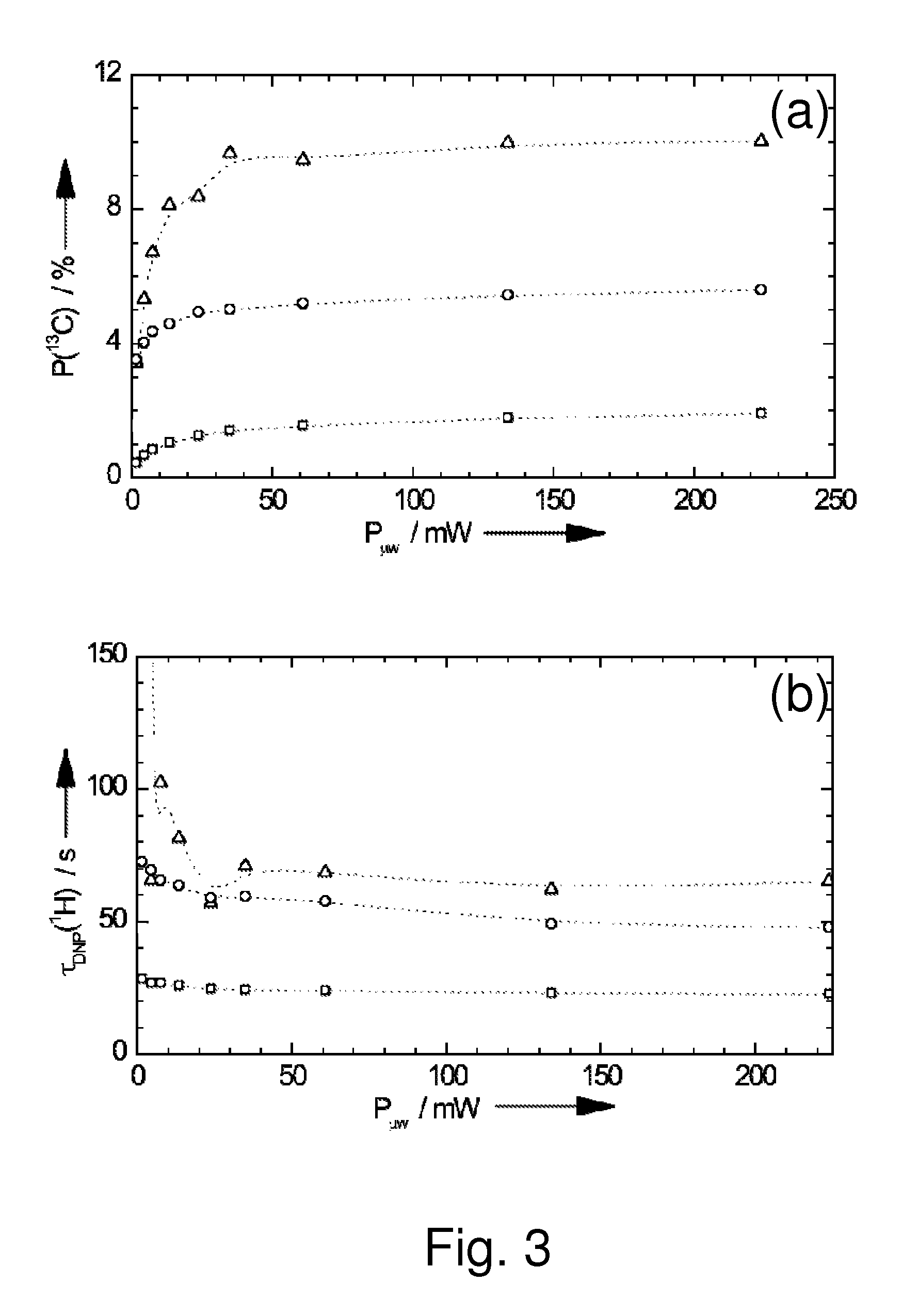 MRI compatible method and device for rapid DNP on a solid state hyperpolarized sample material