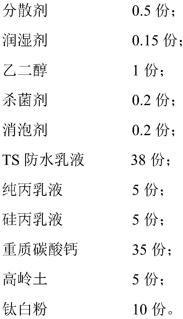 Anticorrosion waterproof coating special for light steel and preparation method thereof