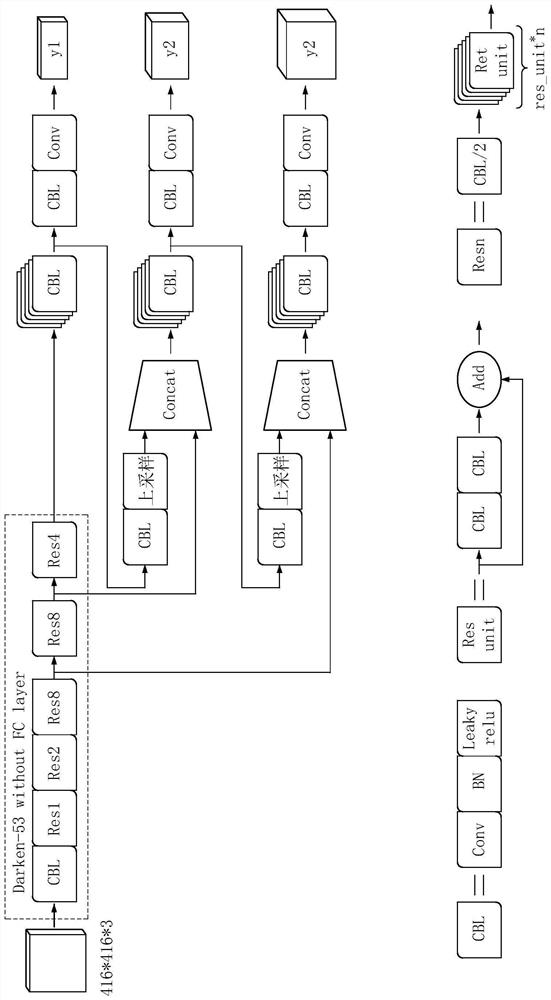 Image segmentation method and device, electronic equipment and computer readable storage medium